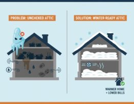 Winter is Here - Check Your Attic NOW to Cut Heating Bills & Prevent Ice Dams